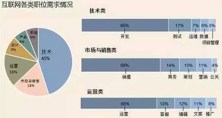 互聯(lián)網(wǎng)銷售 數(shù)據(jù)驅(qū)動下的未來職業(yè)新機遇