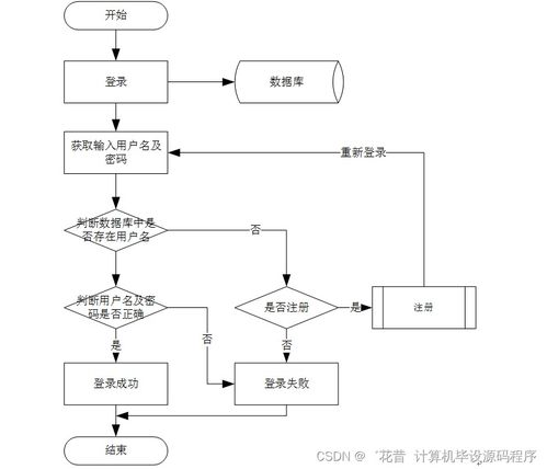 SpringBoot農(nóng)產(chǎn)品銷售與管理系統(tǒng)設(shè)計(jì)與實(shí)現(xiàn)